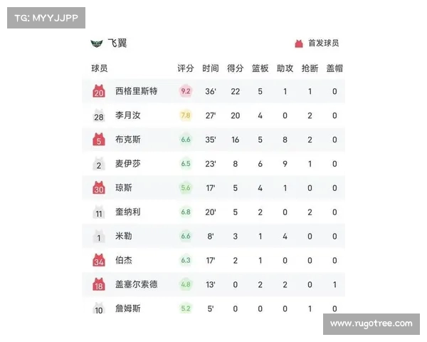 自由球员市场Day约评级:米切尔荣获A级,怀斯曼B-,李凯尔表现抢眼 自由球员市场Day约评级:米切尔荣获A级,怀斯曼B-,李凯尔表现抢眼