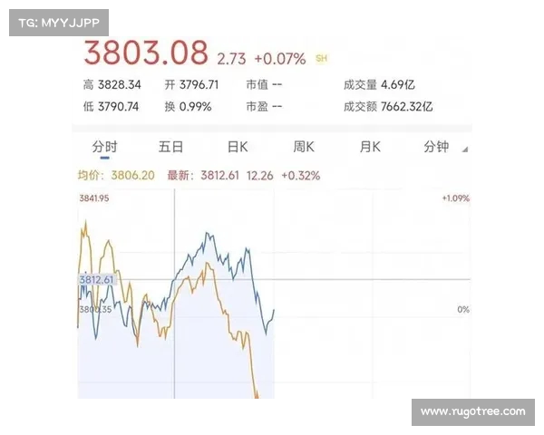 股市低位震荡,主力为何出逃?解读中国股市当前的资金流向(我国股市持续低迷的原因) 股市低位震荡,主力为何出逃?解读中国股市当前的资金流向(我国股市持续低迷的原因)